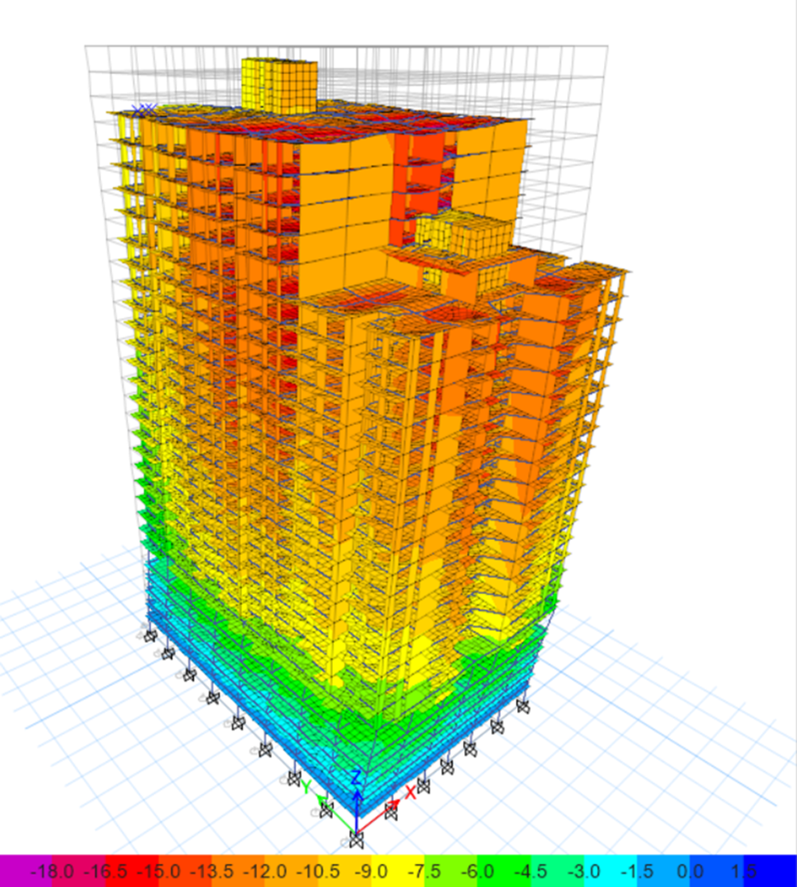 Civil Engineering