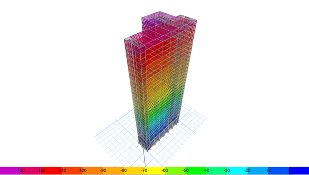 Civil Engineering